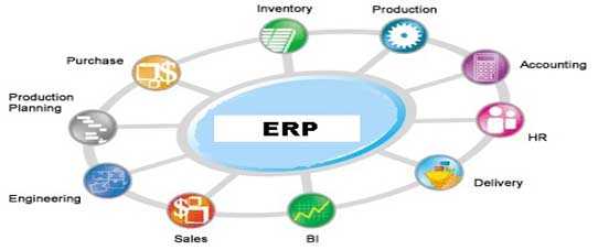 ERP - Leveraging IT !