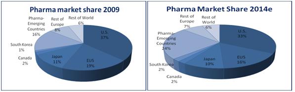 indian pharma market