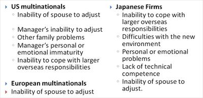 reasons for expatriate failure