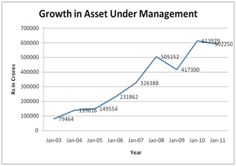 best performing mutual funds over last 20 years best performing mutual funds over last 20 years
